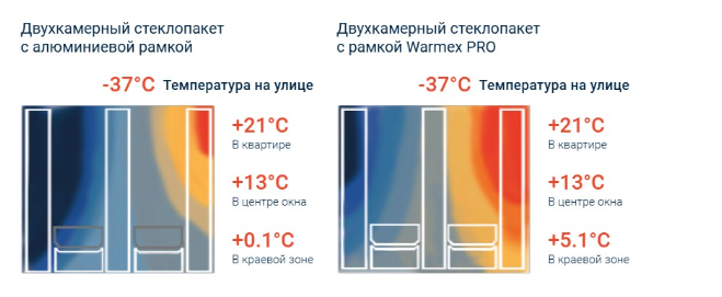 Обычный стеклопакет с алюминиевой рамкой